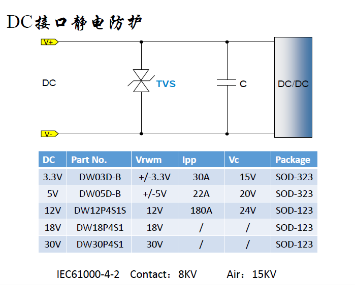 DC接口ESD靜電浪涌保護方案2.png