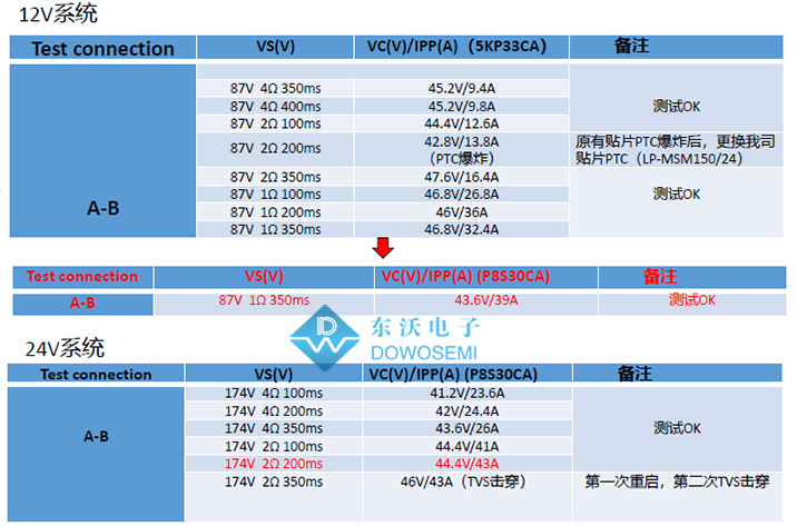 車載行車記錄儀EMC浪涌防護設(shè)計方案4.jpg