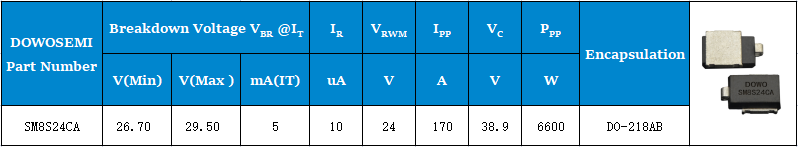 24V瞬態(tài)二極管SM8S24CA.png