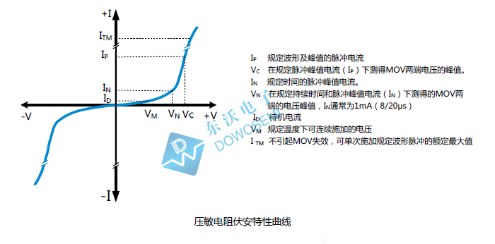 壓敏電阻東沃.jpg