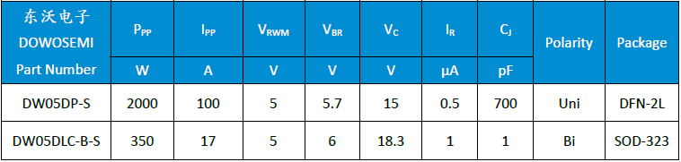 DW05DP-S、 DW05DLC-B-S.png