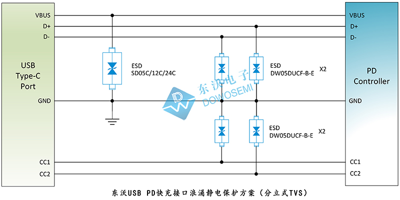 東沃USB PD快充接口浪涌靜電保護方案（分立式TVS）.jpg