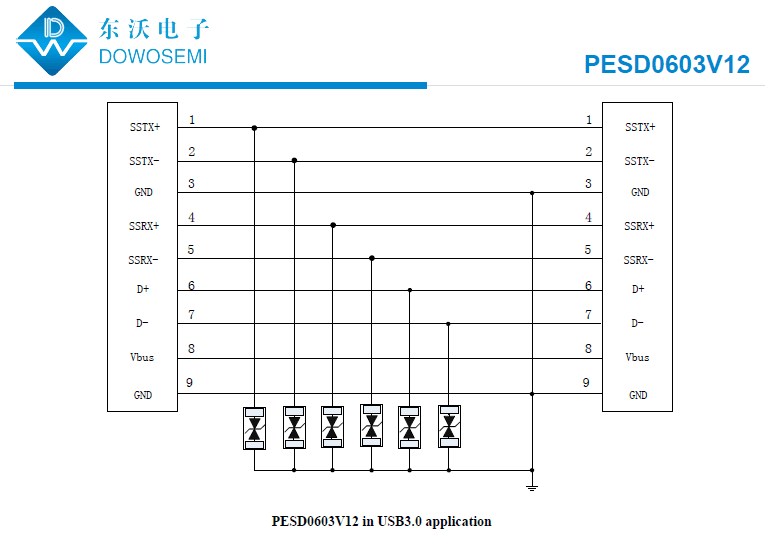 PESD0603V12高分子ESD應(yīng)用.png